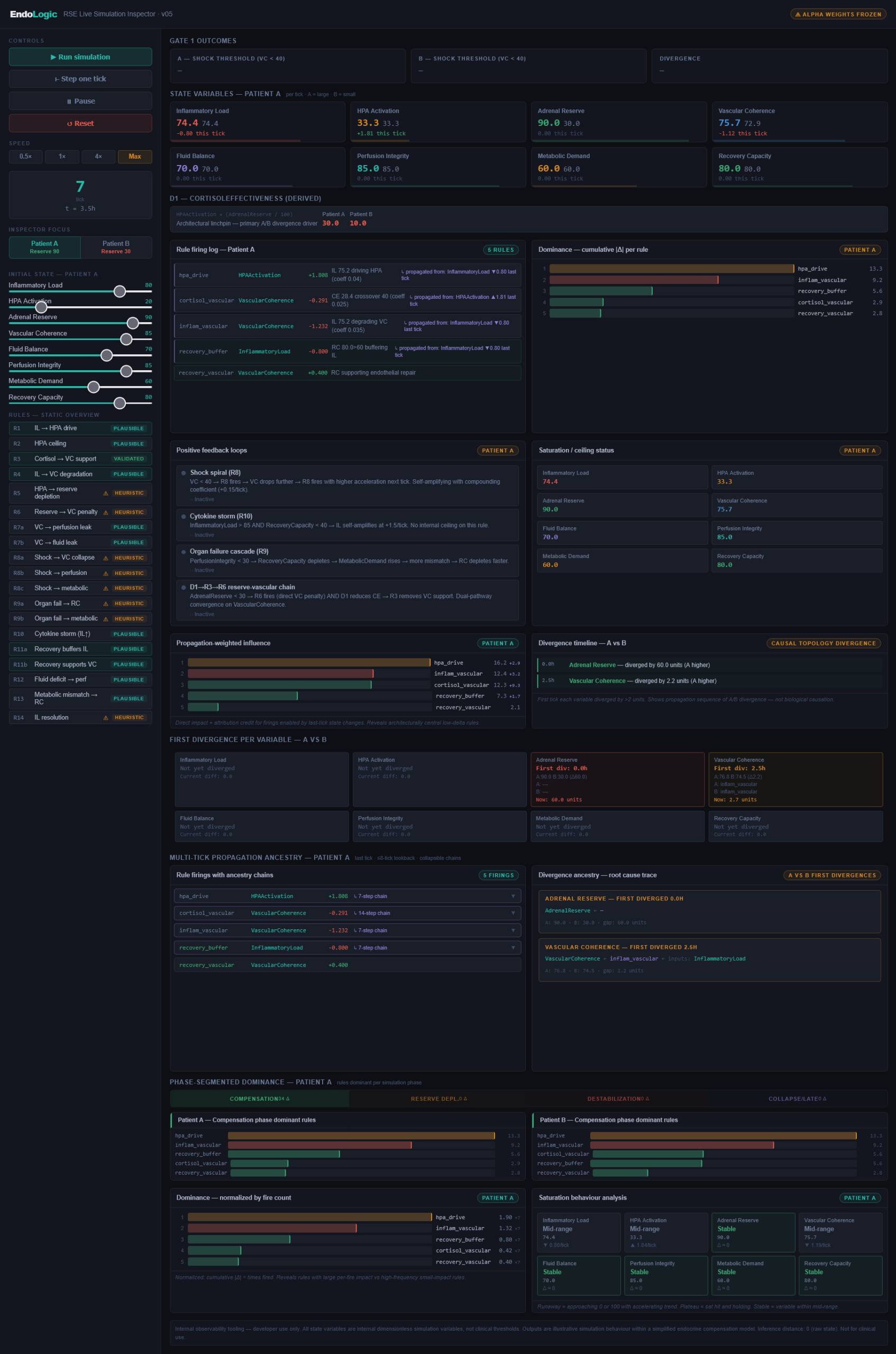 Screenshot des EndoLogic RSE Live Simulation Inspector